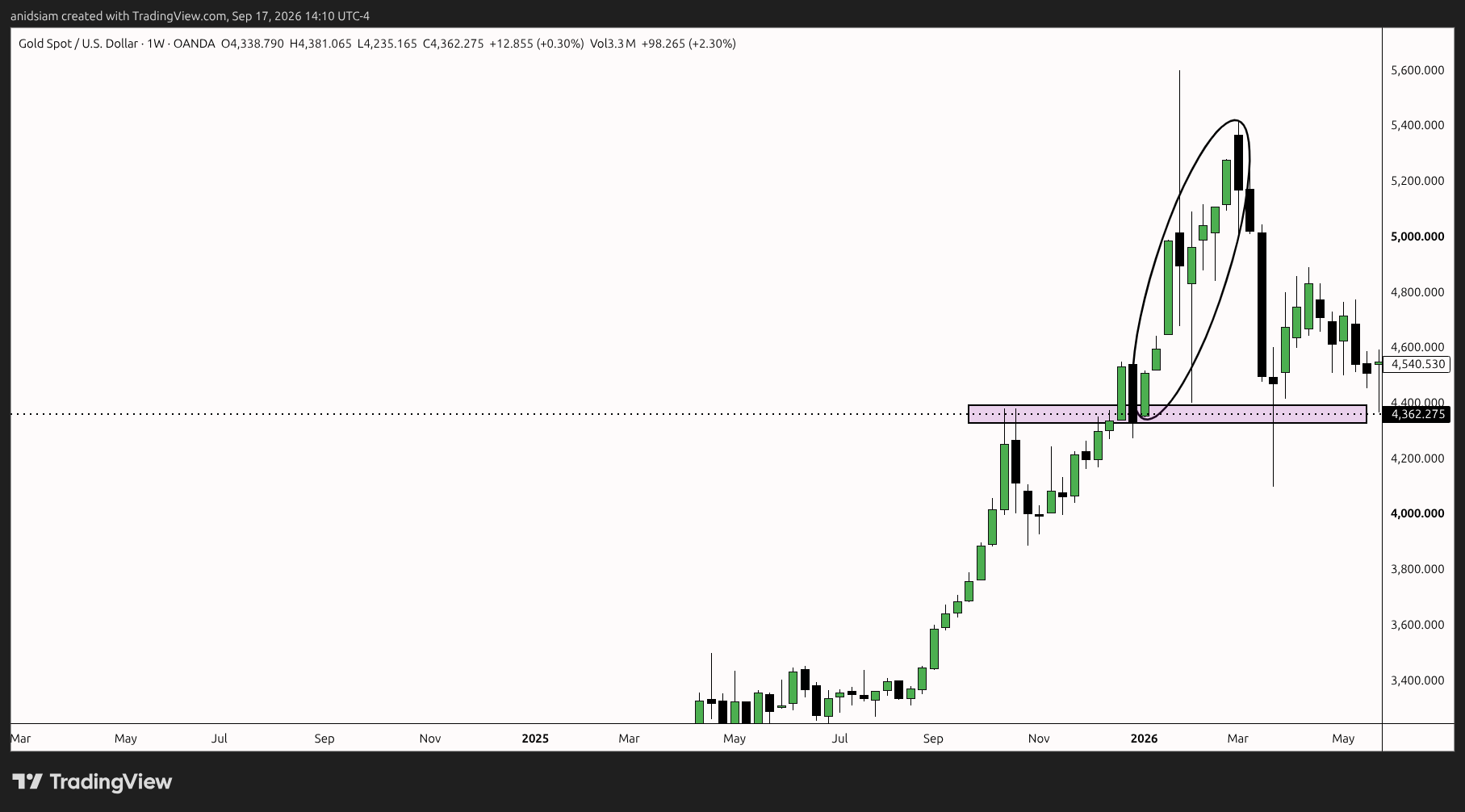 Gold's Magic Nine Candle Happens Again in 2026